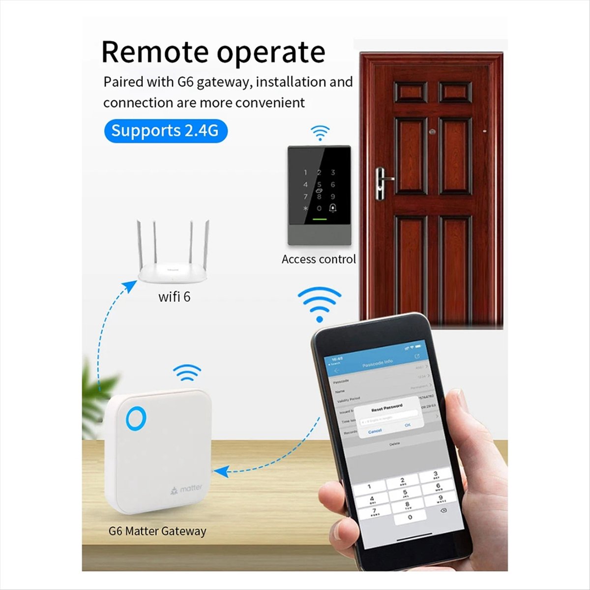 Smart Home Router - TTLOCK G6 Smart Matter Gateway Controle