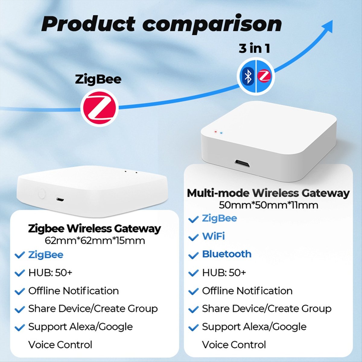 A11I Para Hub Tuya Zigbee Gate - Smart Home Mod avaliação e preço