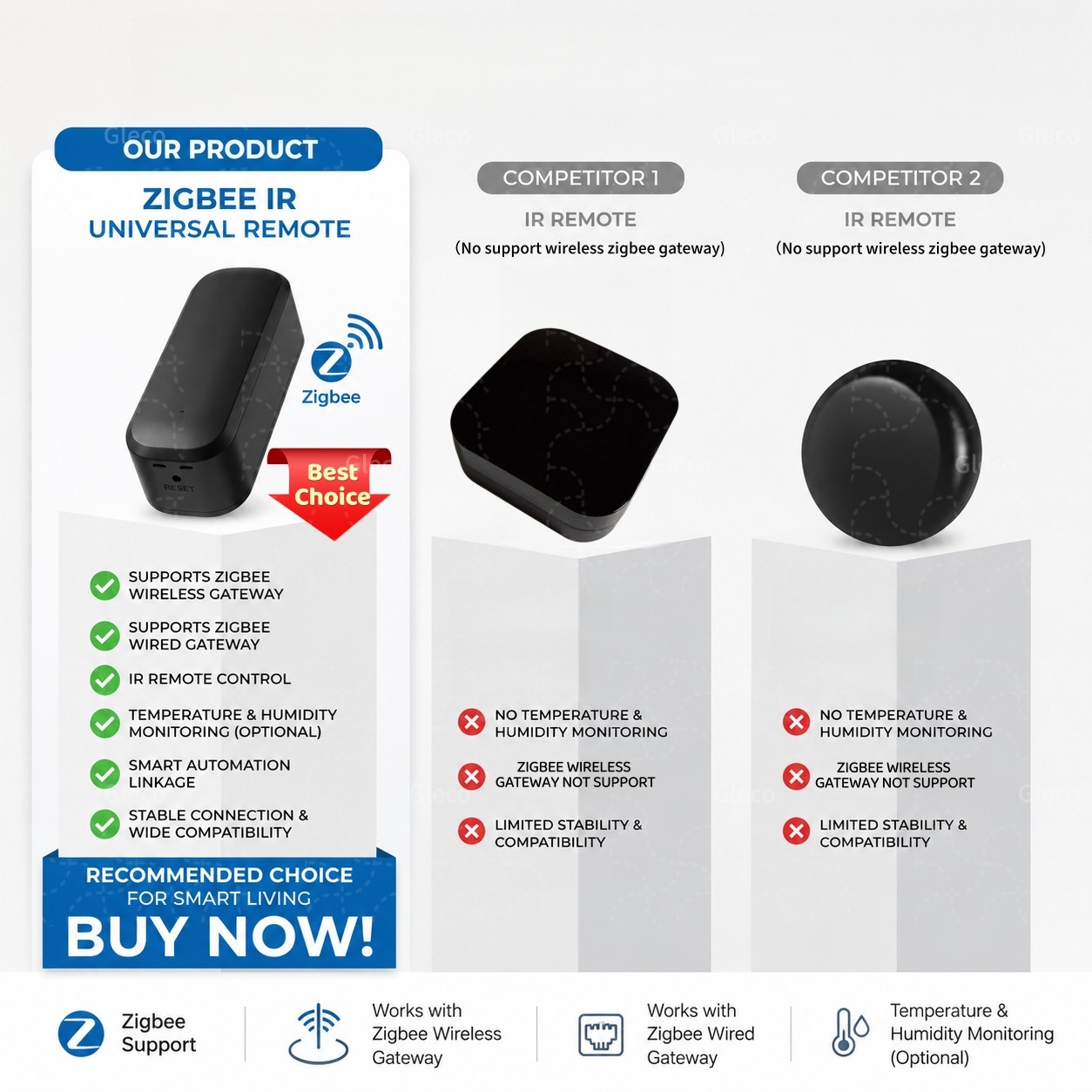 Controle Remoto Inteligente Zi - Universal Remote Smart Home avaliação e preço