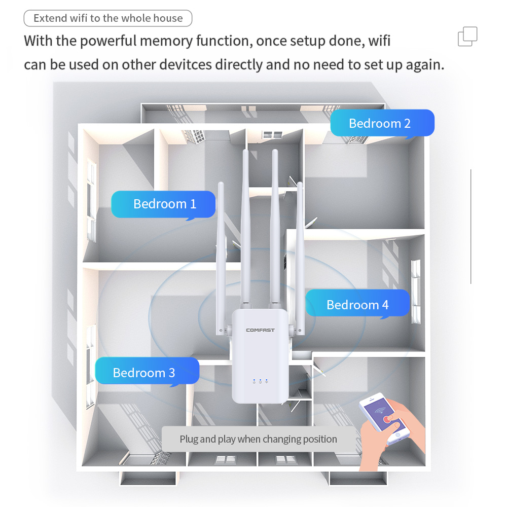Repetidor WIFI COMFAST 2G 300M - Smart Home Router avaliação e preço