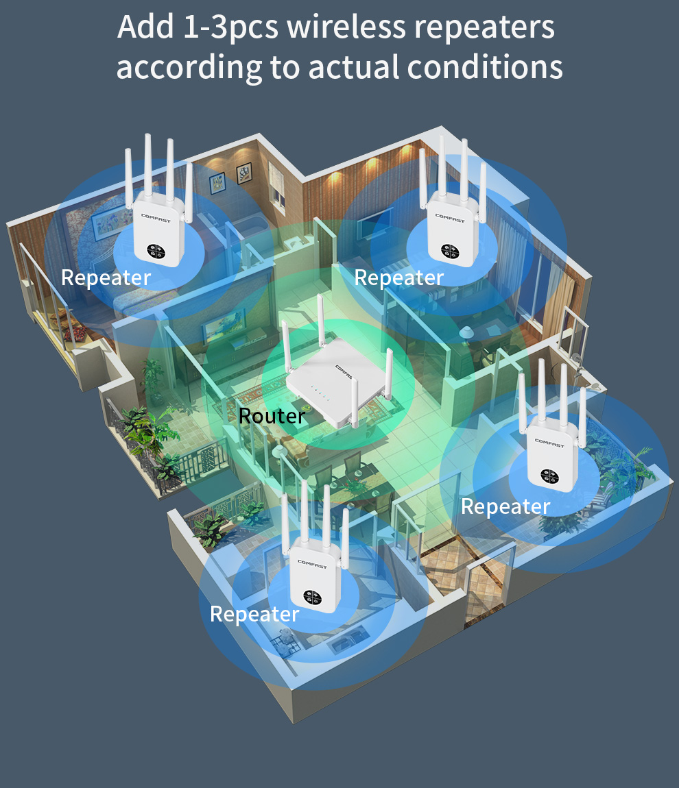 Comfort 1200mbps repetidor wi- - Smart Home Router avaliação e preço