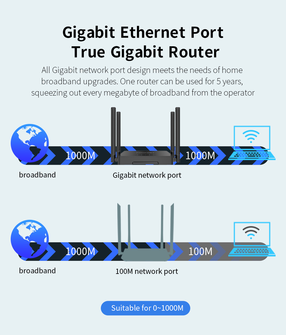 Roteador WiFi COMFAST 1200Mbps - Smart Home Router avaliação e preço