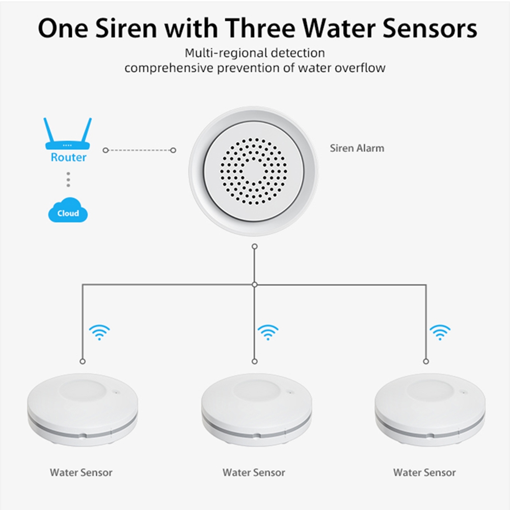 Sensor de Vazamento de Água Wi - Smart Home Kits avaliação e preço