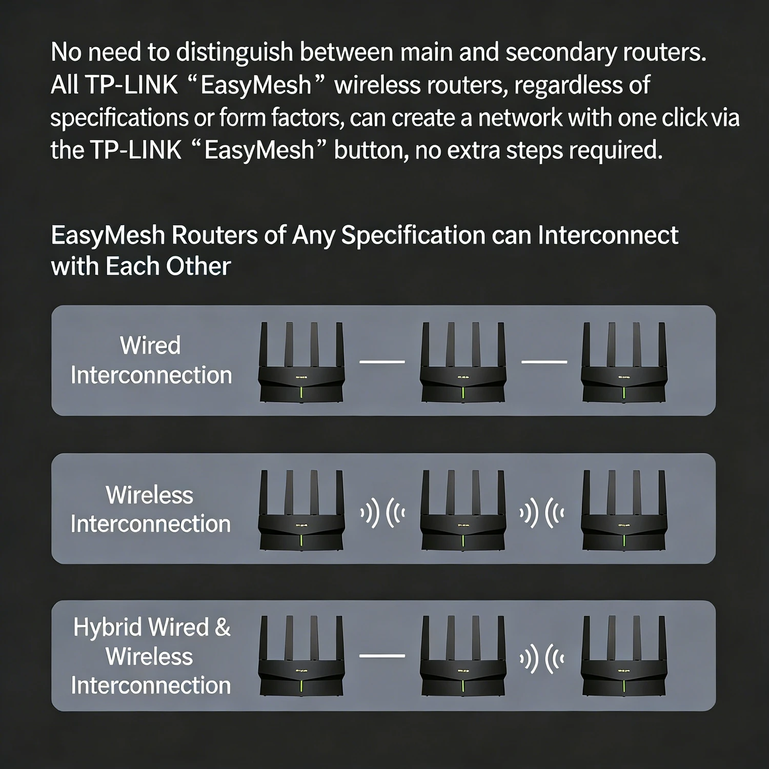Roteador Wireless TP-LINK WIFI - Smart Home Router avaliação e preço