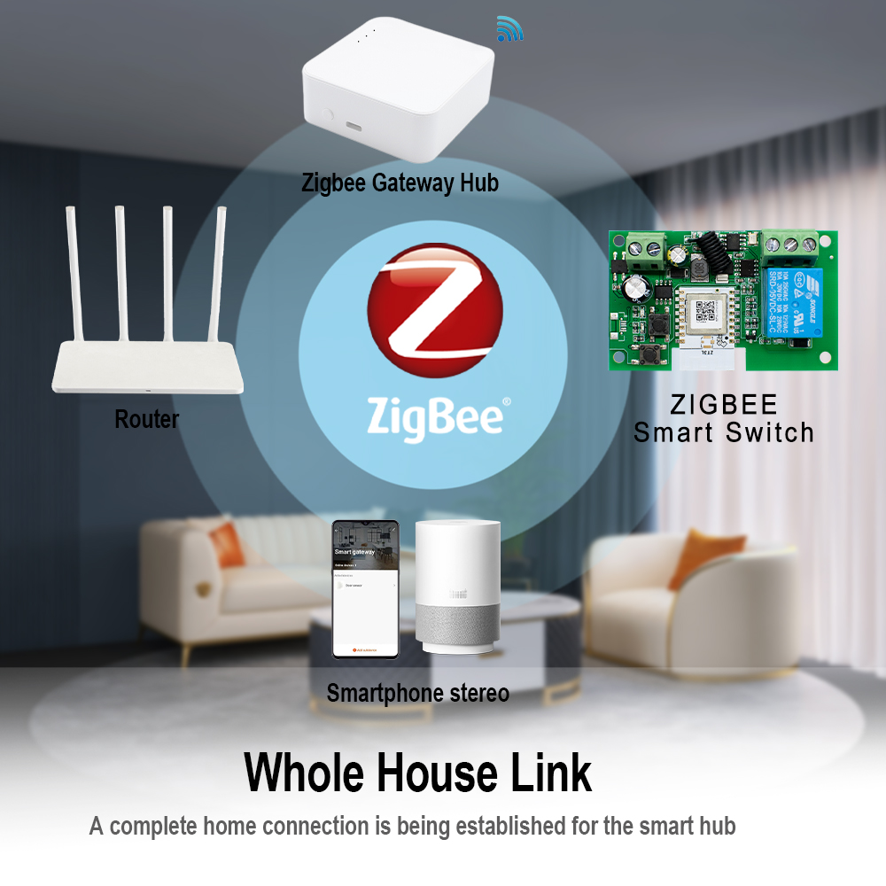 Controle Remoto Inteligente Zi - Smart Home Z Wave avaliação e preço