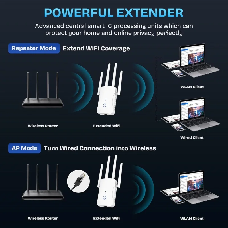 Repetidor WiFi Dual Band 1200M - Smart Home Router avaliação e preço