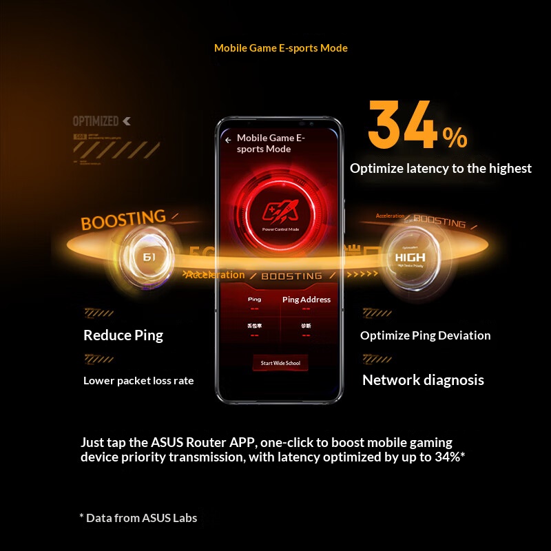 ASUS WiFi7 TUF GAMING BE6500 R - Smart Home Router avaliação e preço