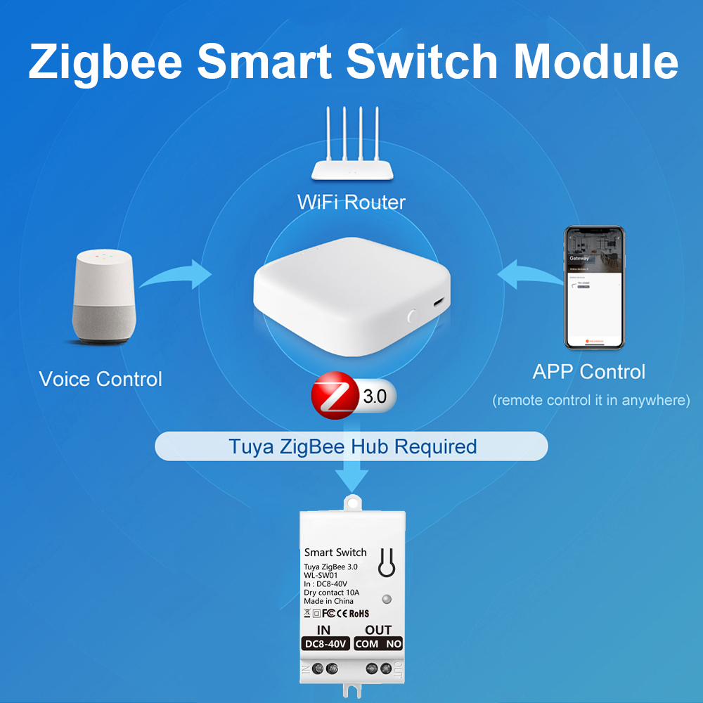 Módulo Interruptor Inteligente - Smart Home Z Wave avaliação e preço