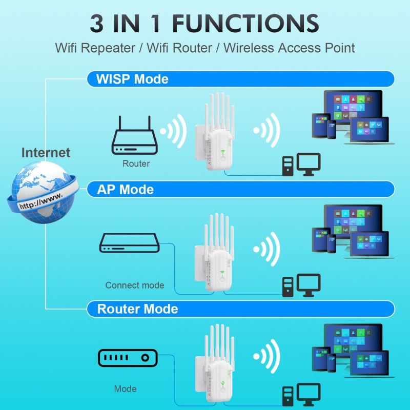 Repetidor WiFi Dual Band 1200M - Smart Home Router avaliação e preço